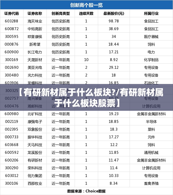 【有研新材属于什么板块?/有研新材属于什么板块股票】