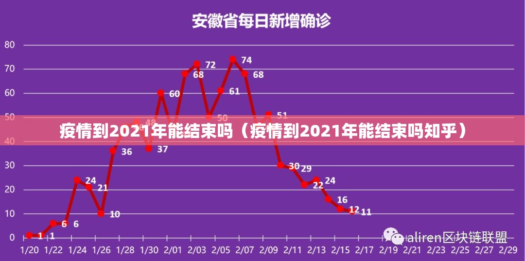 疫情到2021年能结束吗（疫情到2021年能结束吗知乎）