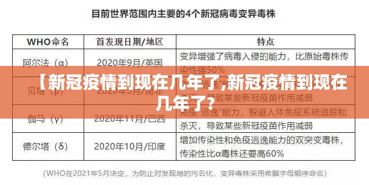 【新冠疫情到现在几年了,新冠疫情到现在几年了?
