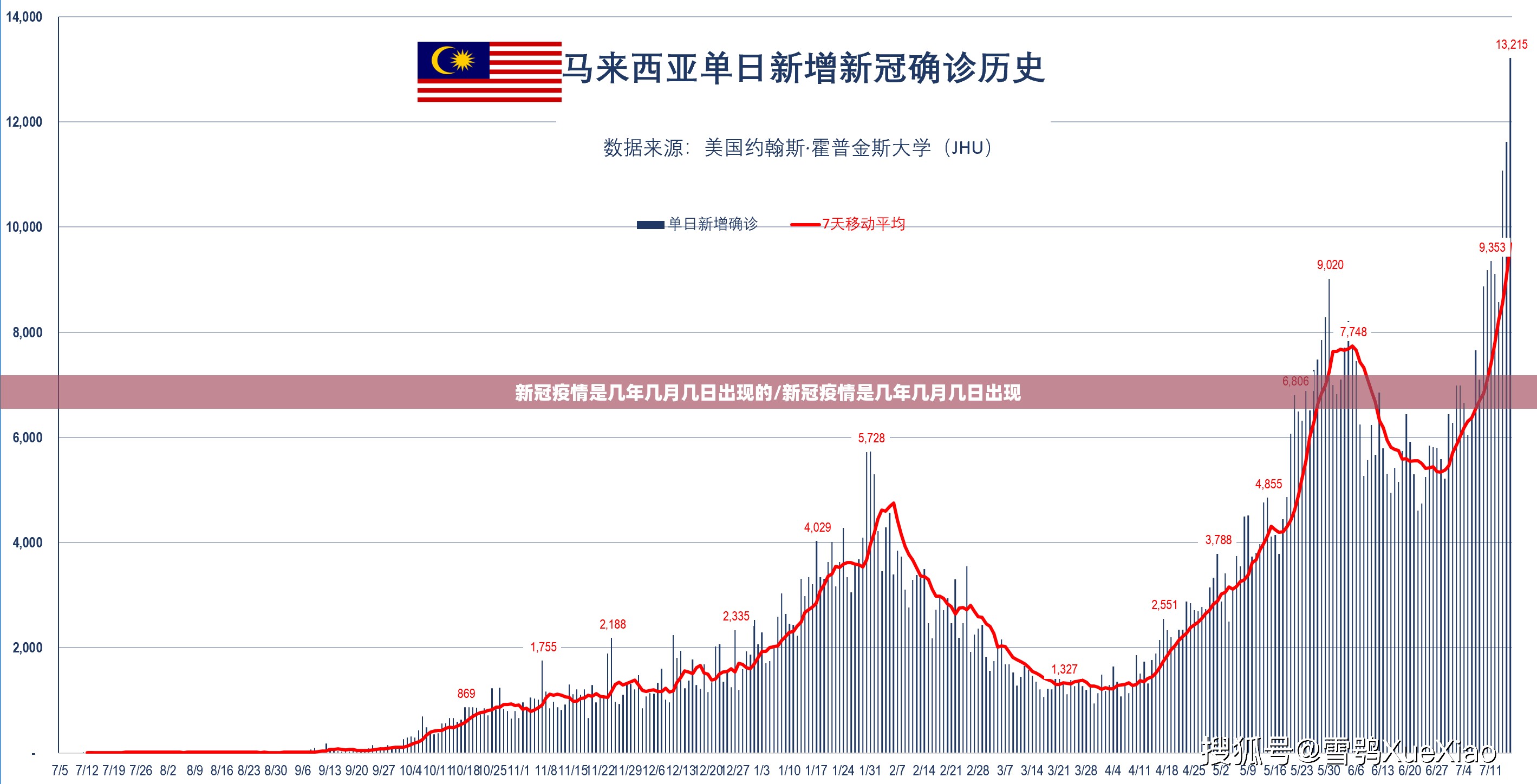 新冠疫情是几年几月几日出现的/新冠疫情是几年几月几日出现