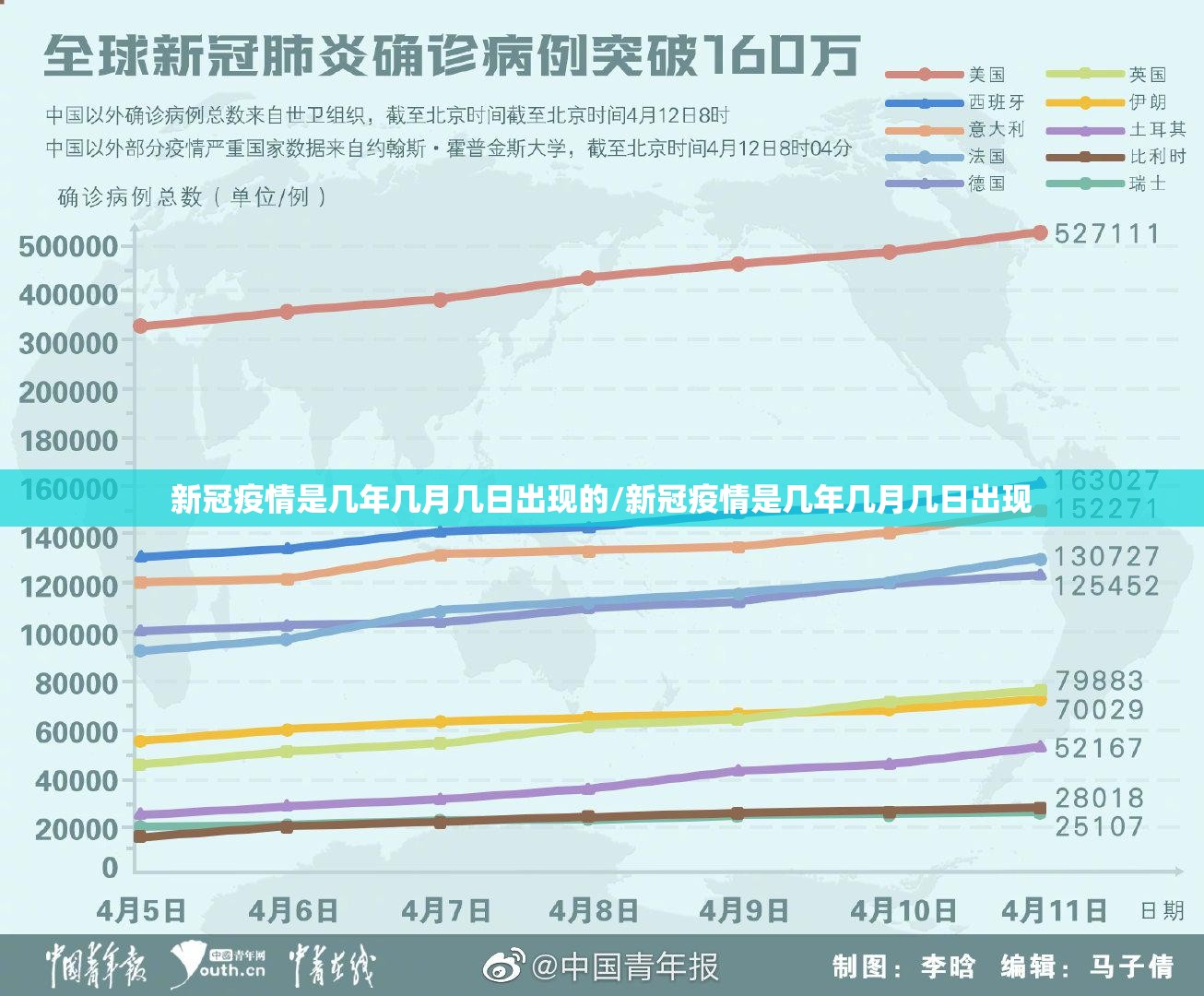 新冠疫情是几年几月几日出现的/新冠疫情是几年几月几日出现