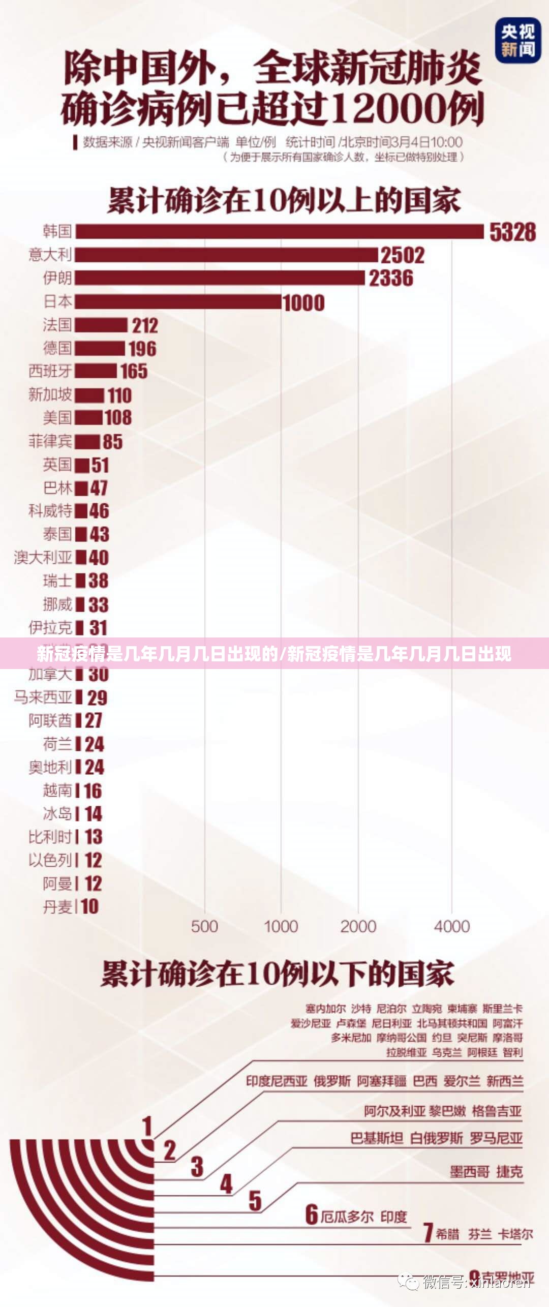 新冠疫情是几年几月几日出现的/新冠疫情是几年几月几日出现