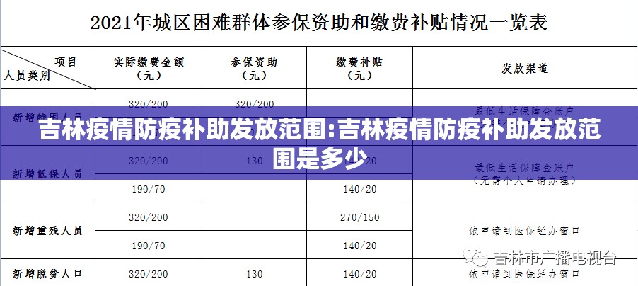吉林疫情防疫补助发放范围:吉林疫情防疫补助发放范围是多少