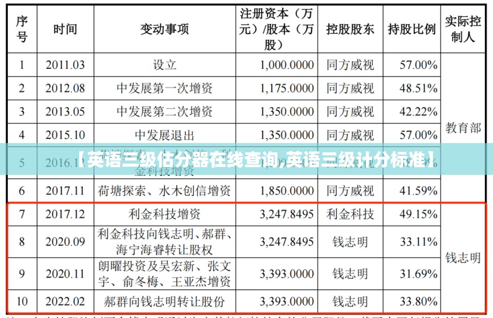 【英语三级估分器在线查询,英语三级计分标准】