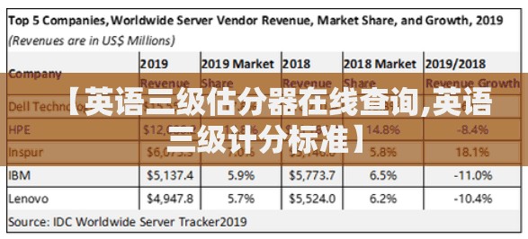 【英语三级估分器在线查询,英语三级计分标准】