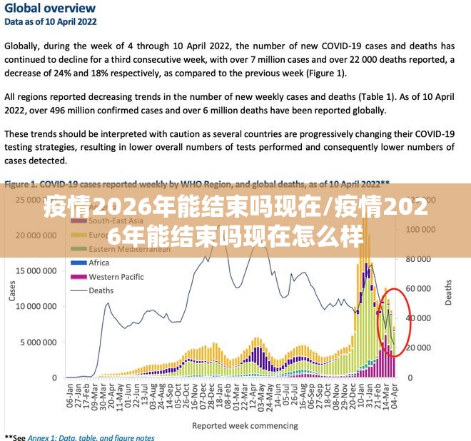 疫情2026年能结束吗现在/疫情2026年能结束吗现在怎么样