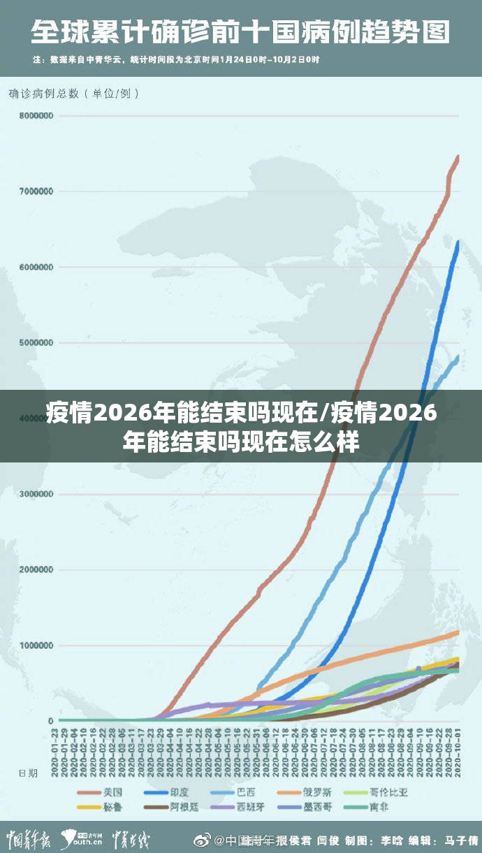 疫情2026年能结束吗现在/疫情2026年能结束吗现在怎么样
