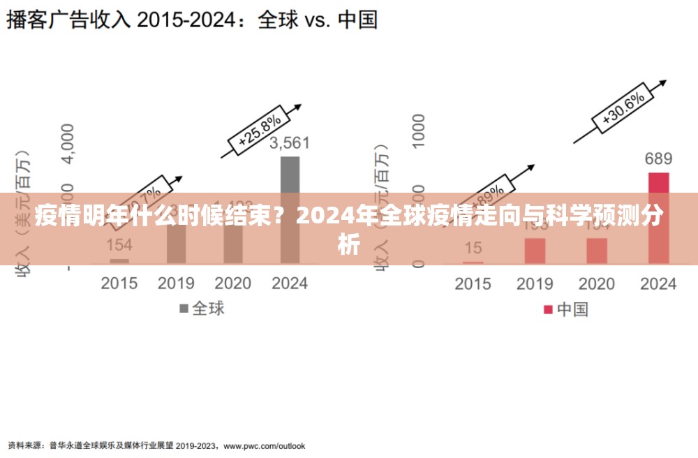 疫情明年什么时候结束？2024年全球疫情走向与科学预测分析