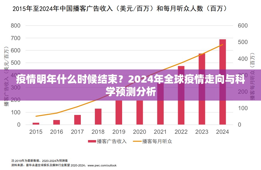 疫情明年什么时候结束？2024年全球疫情走向与科学预测分析