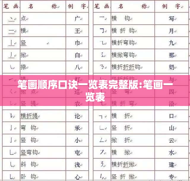 笔画顺序口诀一览表完整版:笔画一览表