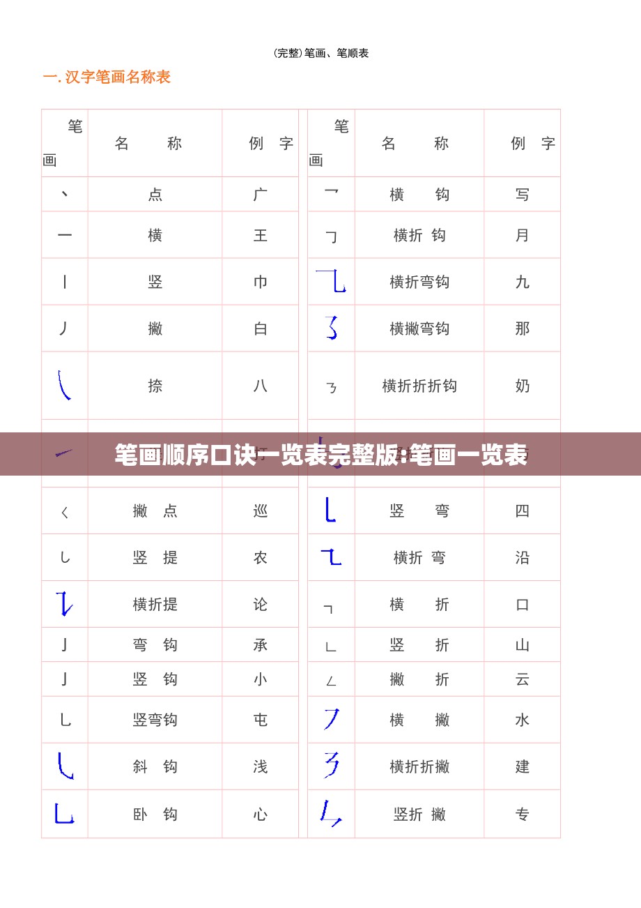 笔画顺序口诀一览表完整版:笔画一览表
