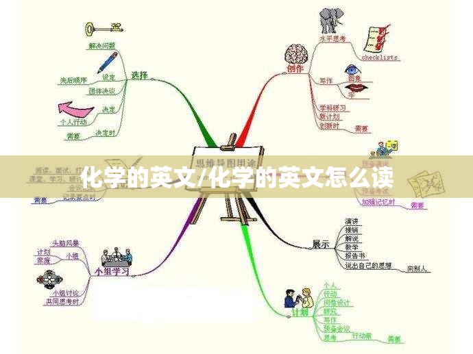 化学的英文/化学的英文怎么读