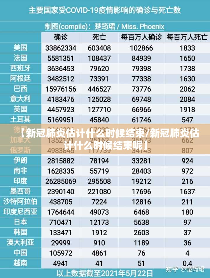 【新冠肺炎估计什么时候结束/新冠肺炎估计什么时候结束呢】