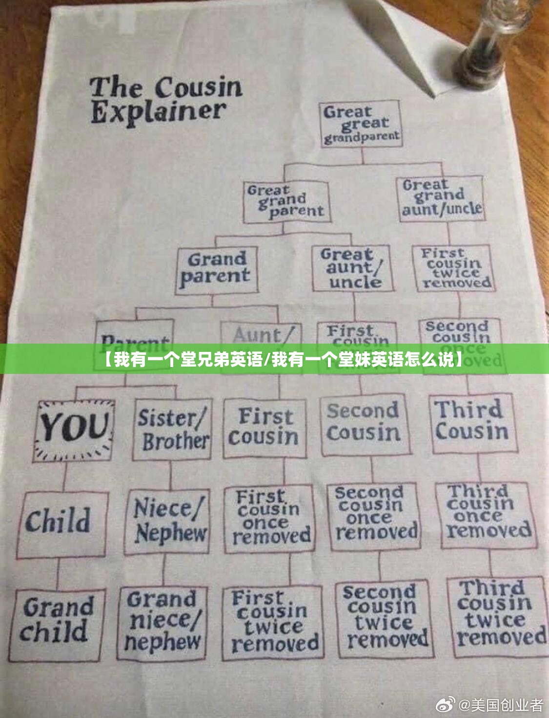 【我有一个堂兄弟英语/我有一个堂妹英语怎么说】