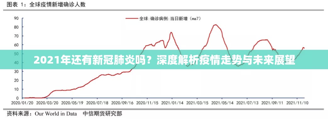 2021年还有新冠肺炎吗？深度解析疫情走势与未来展望