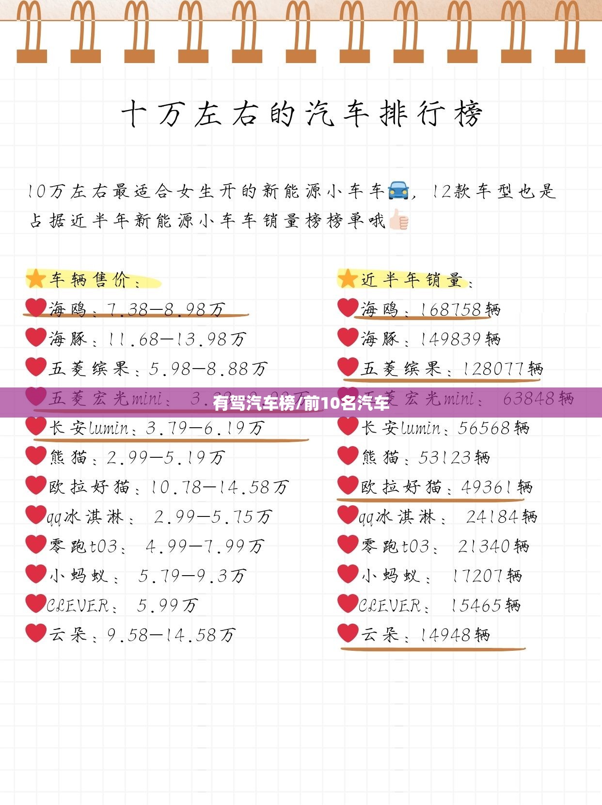 有驾汽车榜/前10名汽车