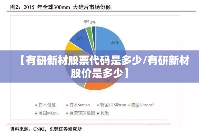 【有研新材股票代码是多少/有研新材股价是多少】