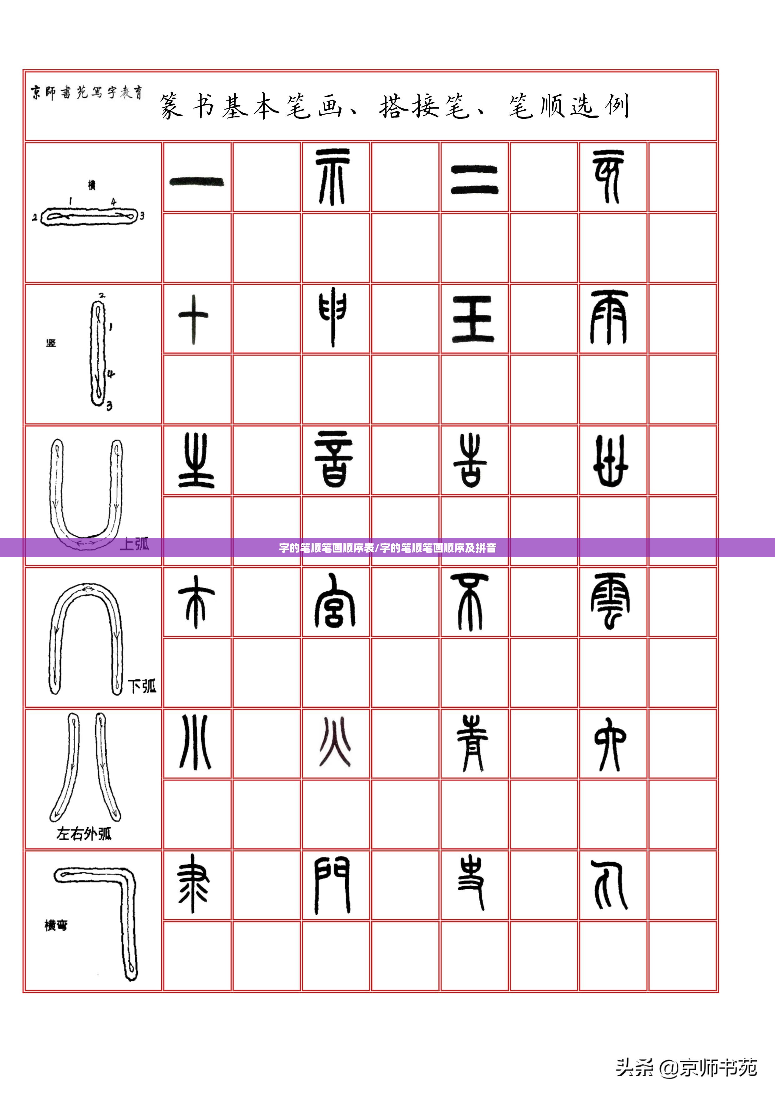 字的笔顺笔画顺序表/字的笔顺笔画顺序及拼音