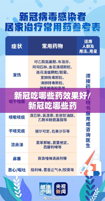 新冠吃哪些药效果好/新冠吃哪些药