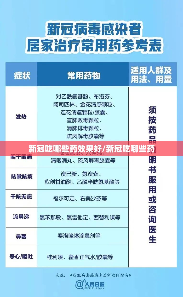 新冠吃哪些药效果好/新冠吃哪些药