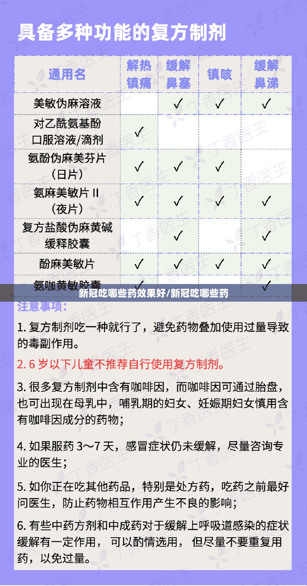新冠吃哪些药效果好/新冠吃哪些药
