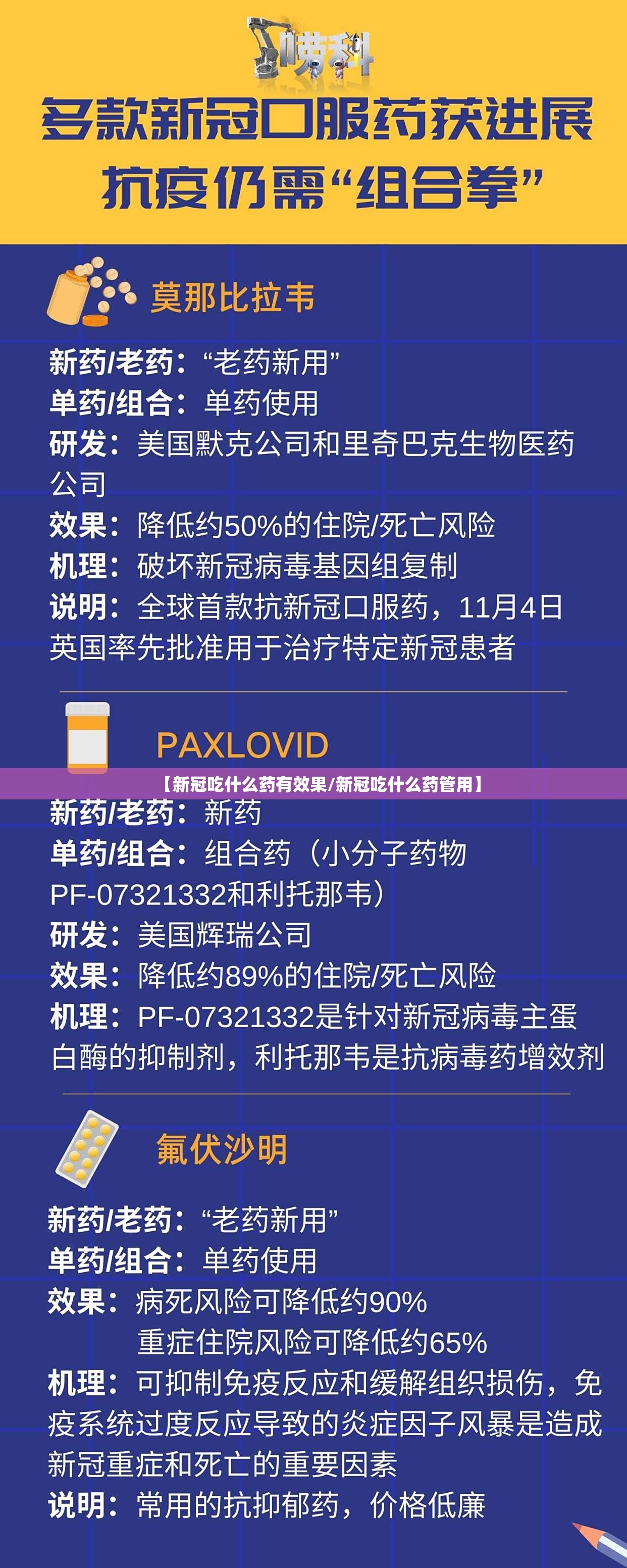 【新冠吃什么药有效果/新冠吃什么药管用】