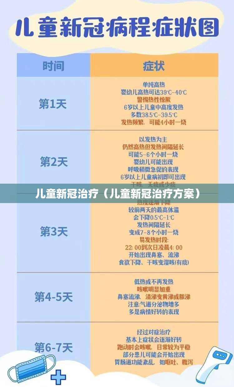 儿童新冠治疗（儿童新冠治疗方案）