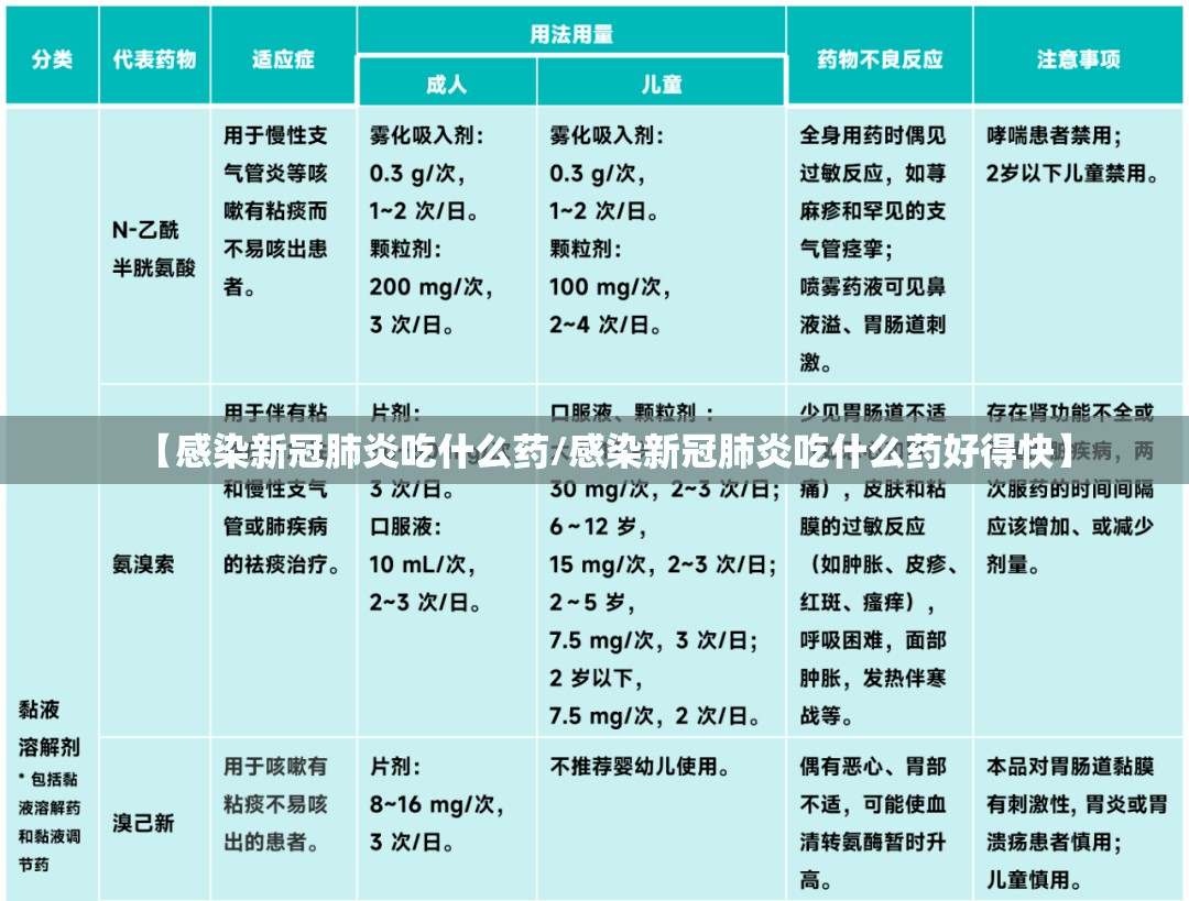 【感染新冠肺炎吃什么药/感染新冠肺炎吃什么药好得快】