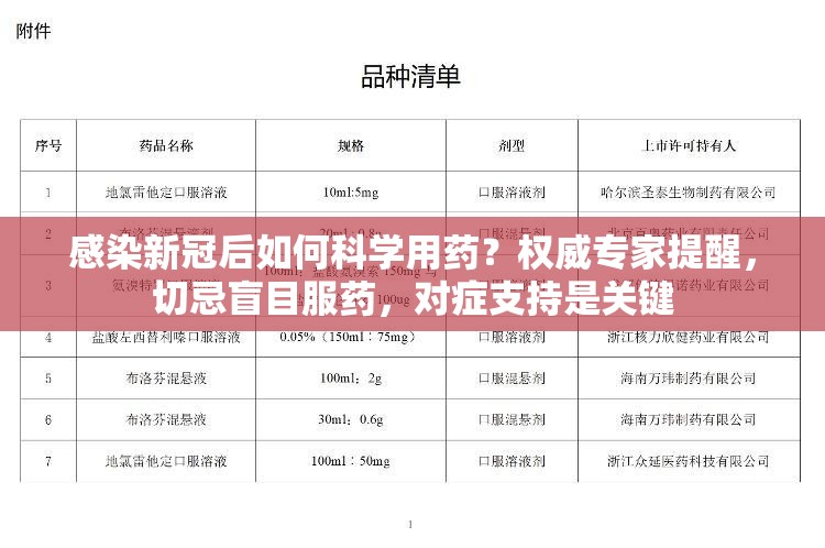 感染新冠后如何科学用药？权威专家提醒，切忌盲目服药，对症支持是关键