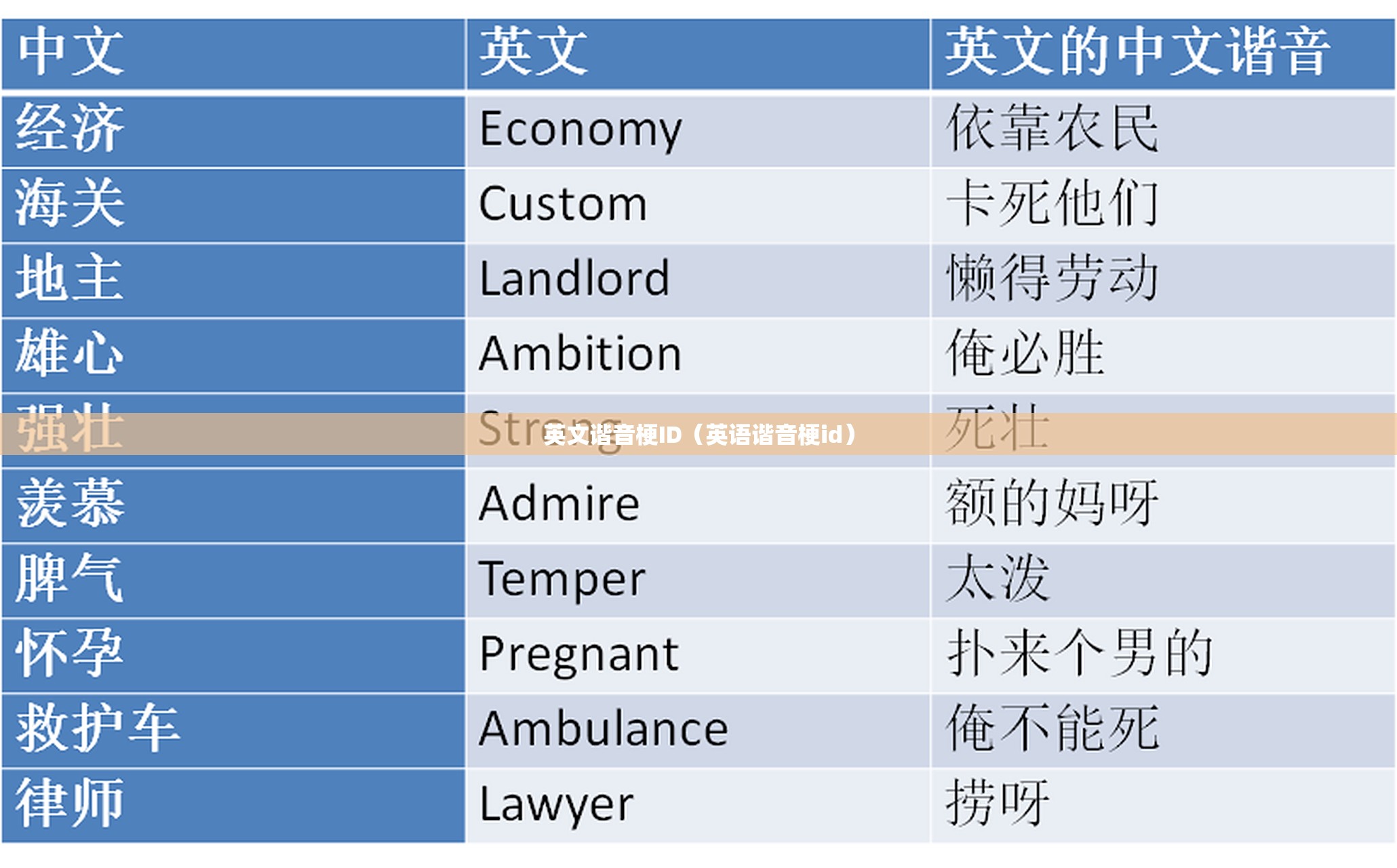 英文谐音梗ID（英语谐音梗id）
