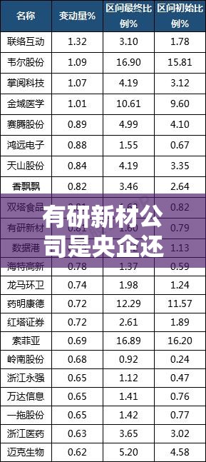 有研新材公司是央企还是国企/有研新材参股哪些公司