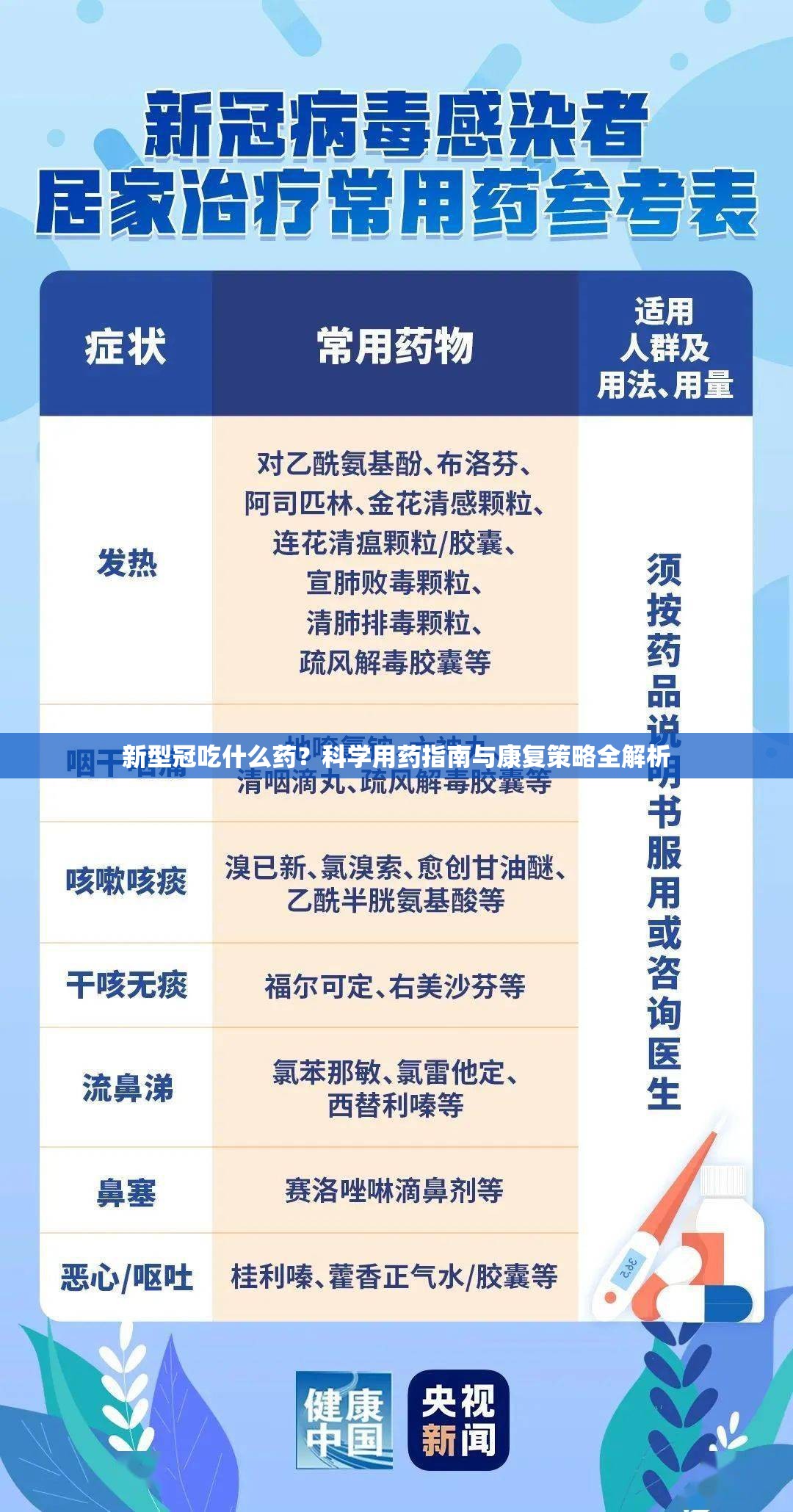 新型冠吃什么药？科学用药指南与康复策略全解析