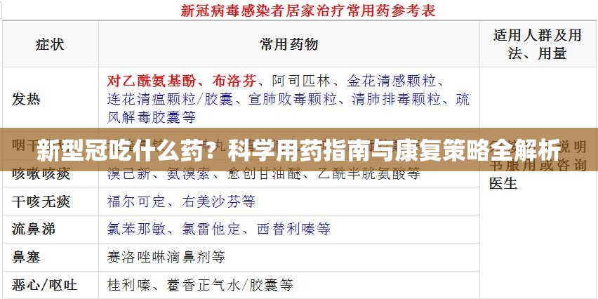 新型冠吃什么药？科学用药指南与康复策略全解析