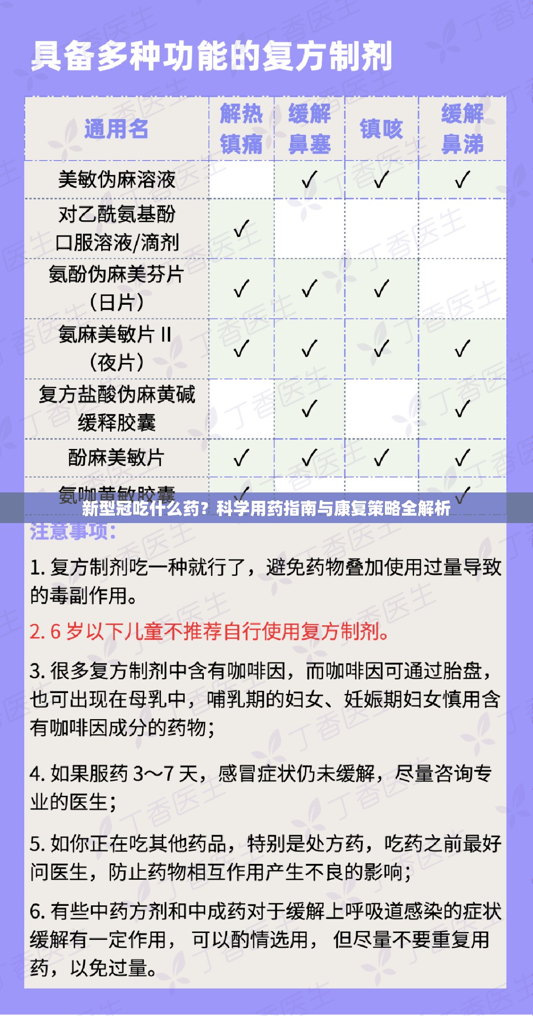 新型冠吃什么药？科学用药指南与康复策略全解析