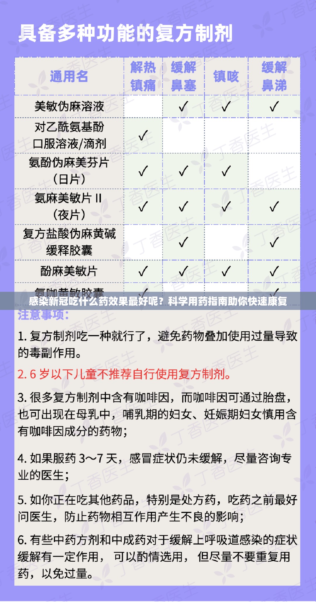感染新冠吃什么药效果最好呢？科学用药指南助你快速康复