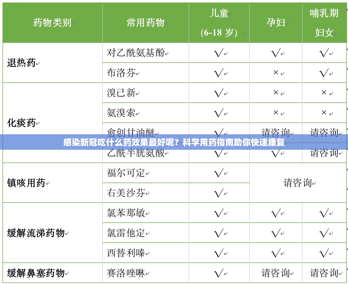 感染新冠吃什么药效果最好呢？科学用药指南助你快速康复