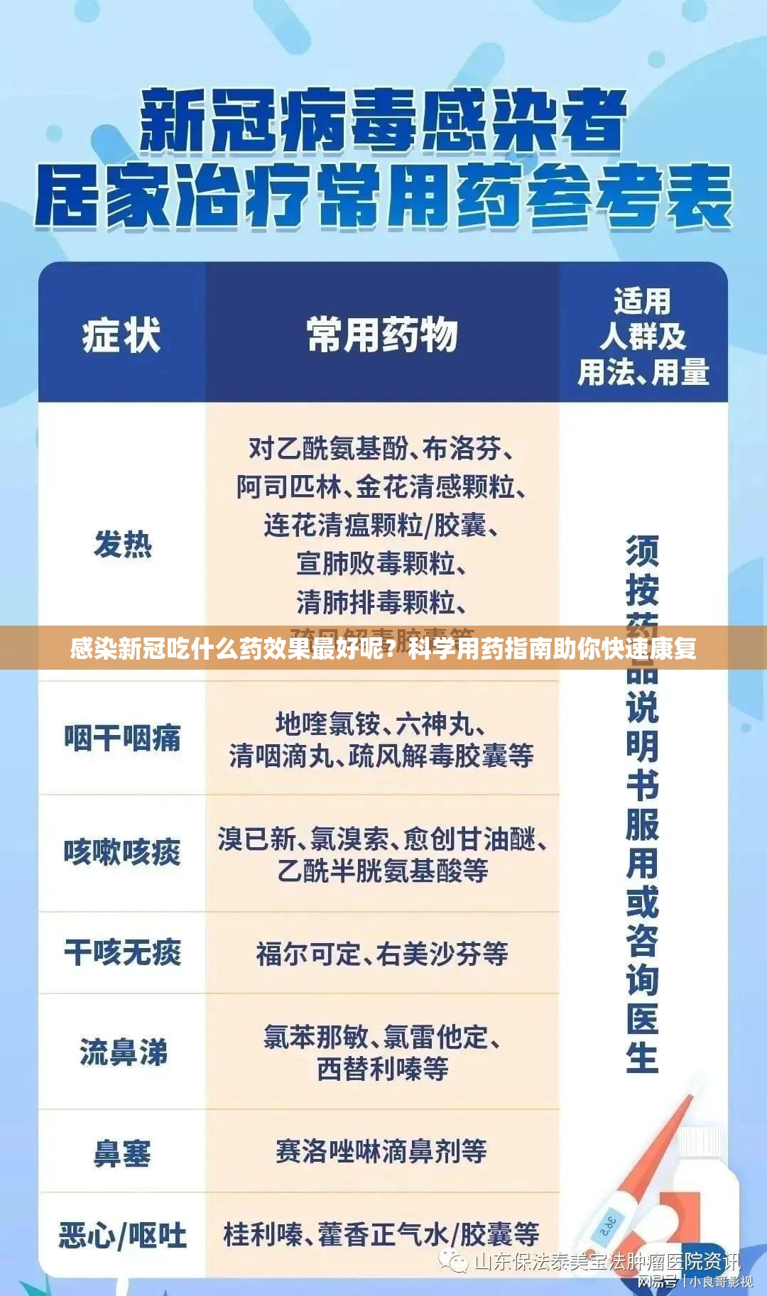 感染新冠吃什么药效果最好呢？科学用药指南助你快速康复