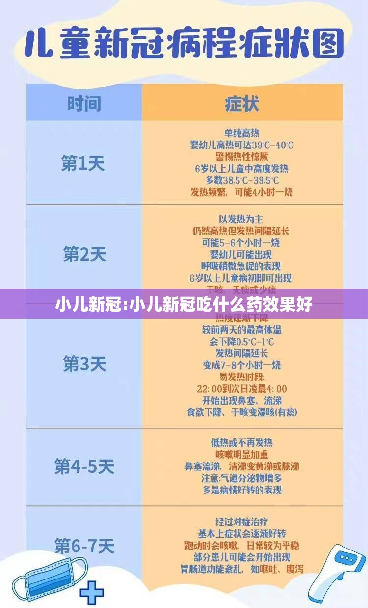 小儿新冠:小儿新冠吃什么药效果好