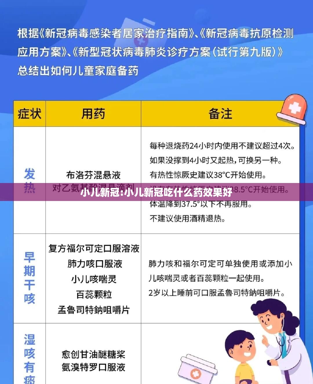 小儿新冠:小儿新冠吃什么药效果好