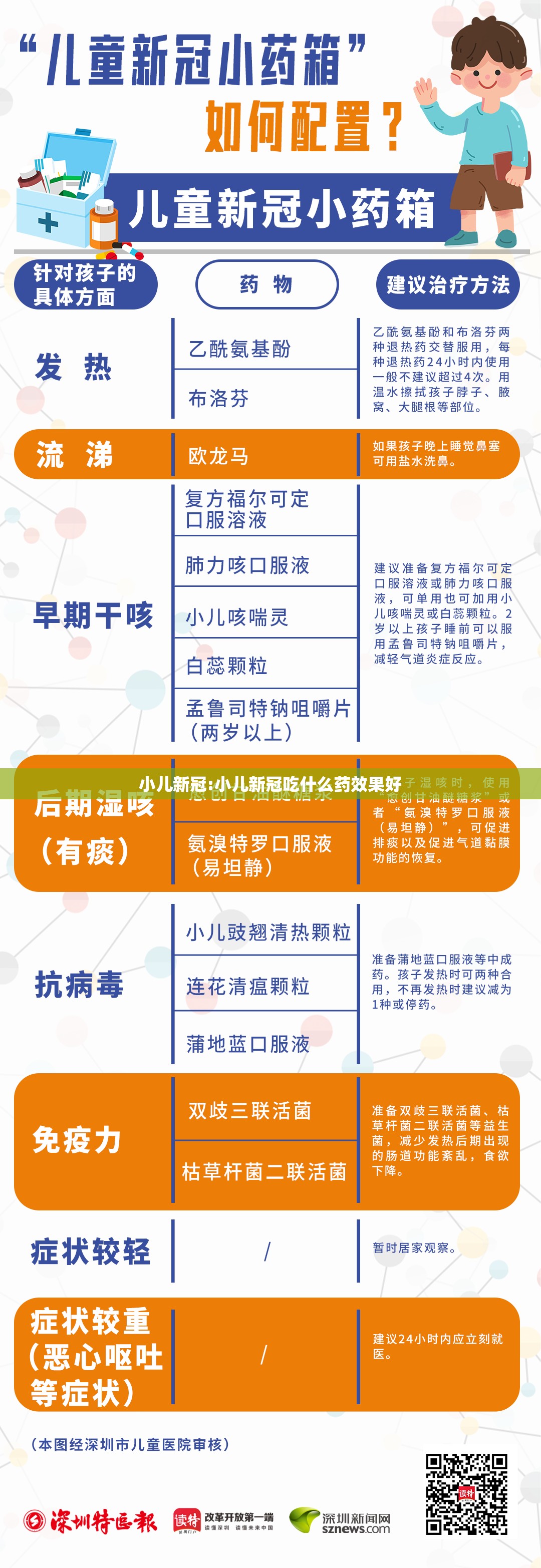 小儿新冠:小儿新冠吃什么药效果好