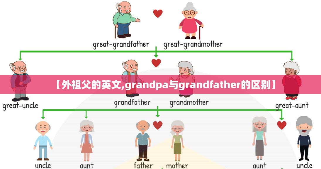 【外祖父的英文,grandpa与grandfather的区别】