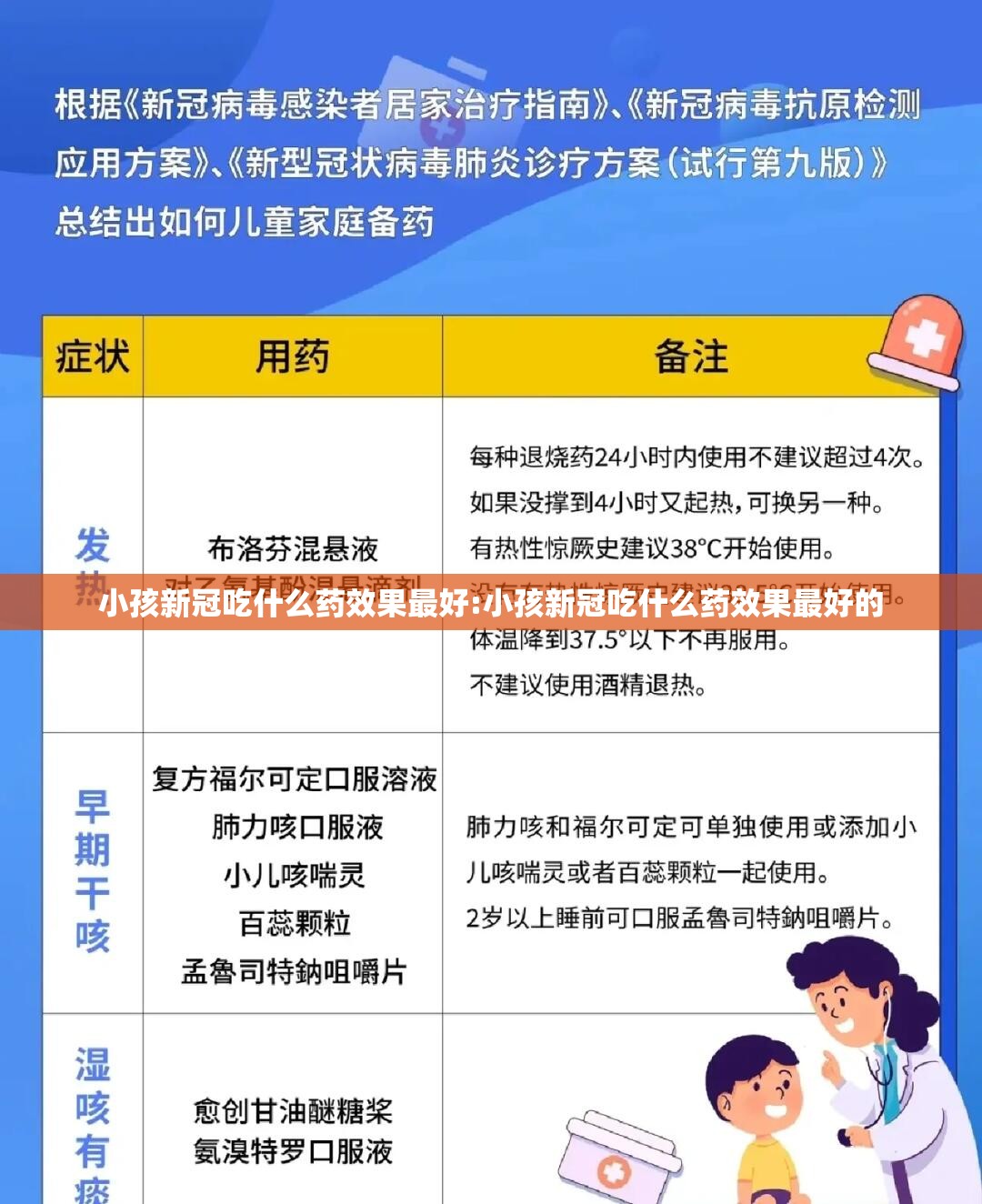小孩新冠吃什么药效果最好:小孩新冠吃什么药效果最好的