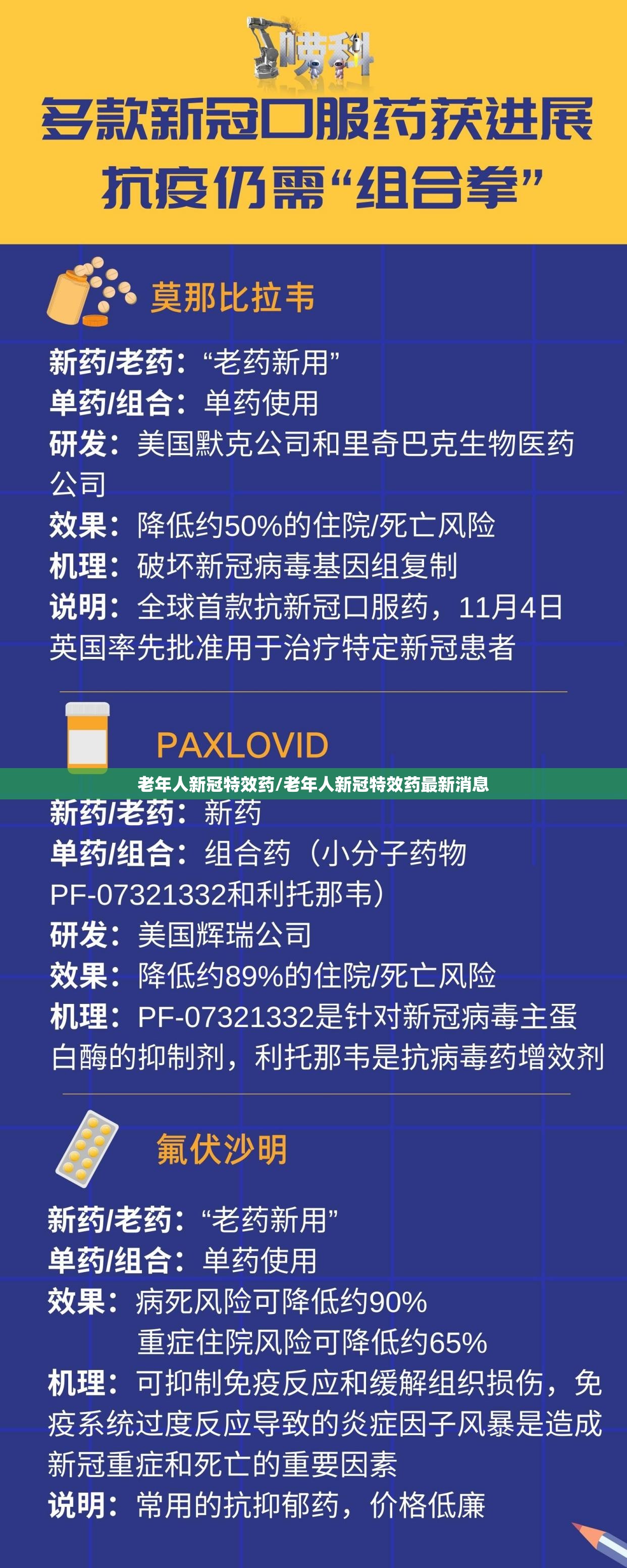 老年人新冠特效药/老年人新冠特效药最新消息