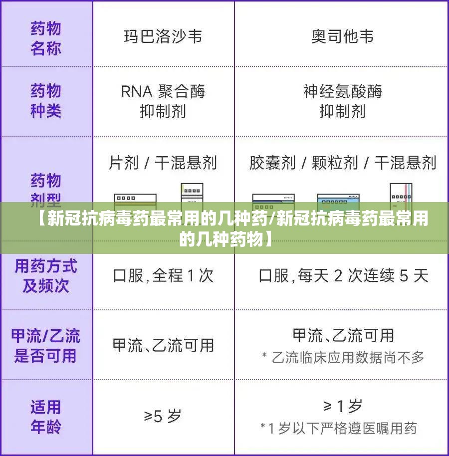 【新冠抗病毒药最常用的几种药/新冠抗病毒药最常用的几种药物】