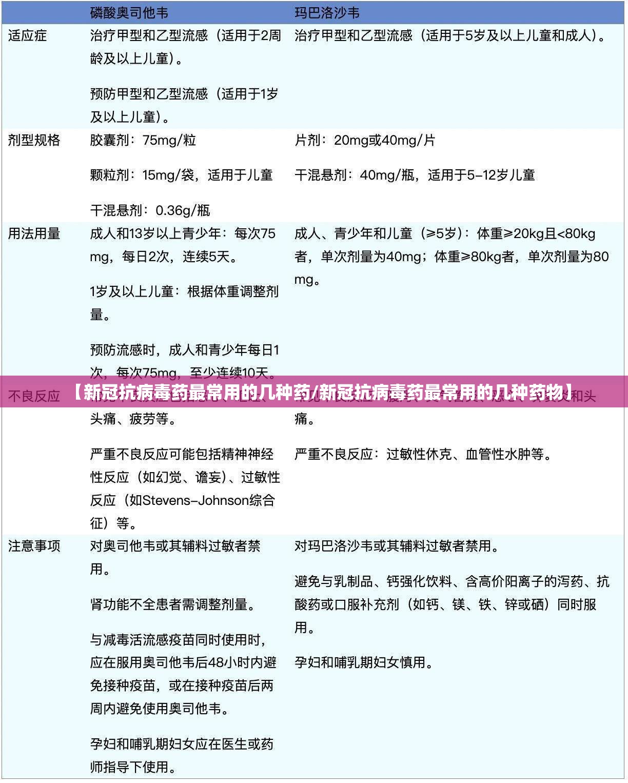 【新冠抗病毒药最常用的几种药/新冠抗病毒药最常用的几种药物】
