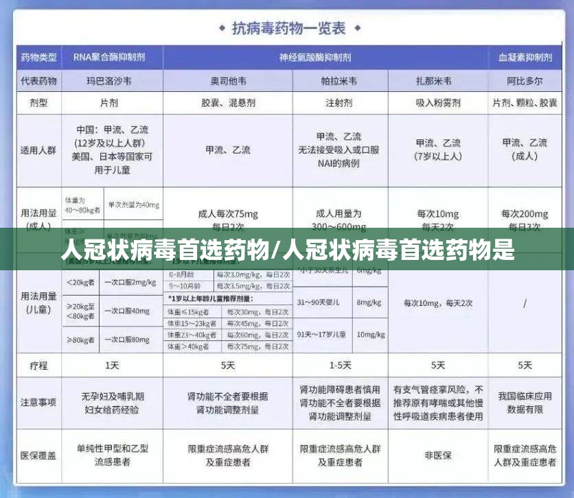 人冠状病毒首选药物/人冠状病毒首选药物是
