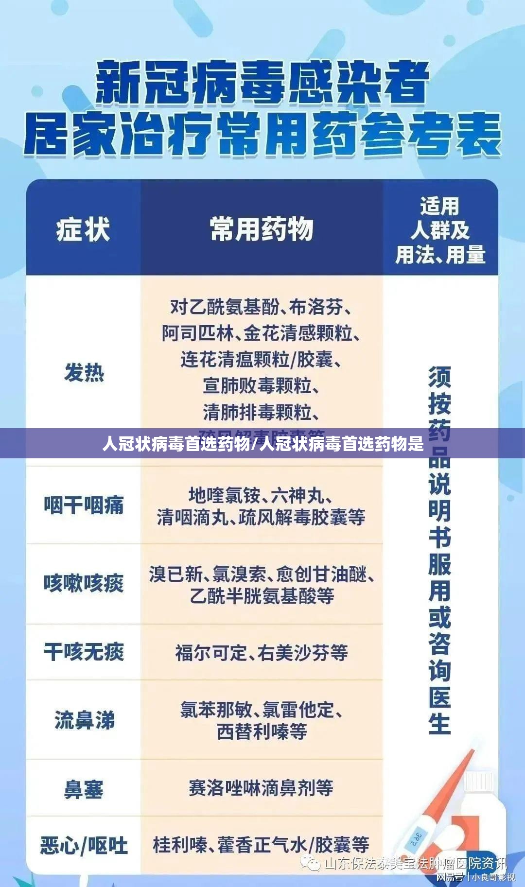 人冠状病毒首选药物/人冠状病毒首选药物是