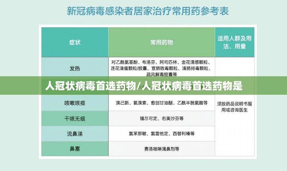 人冠状病毒首选药物/人冠状病毒首选药物是