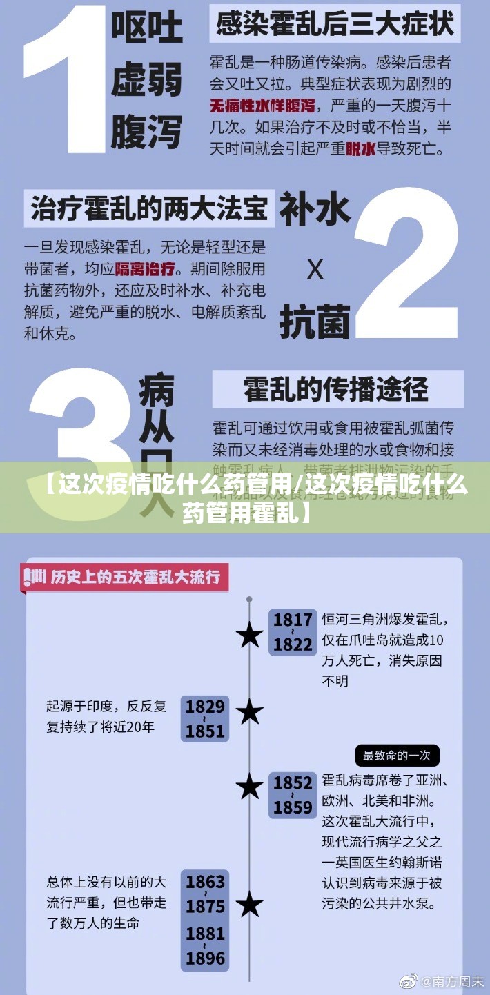 【这次疫情吃什么药管用/这次疫情吃什么药管用霍乱】