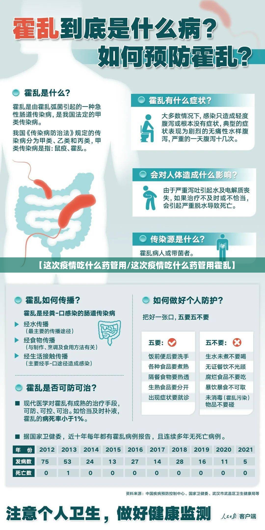 【这次疫情吃什么药管用/这次疫情吃什么药管用霍乱】